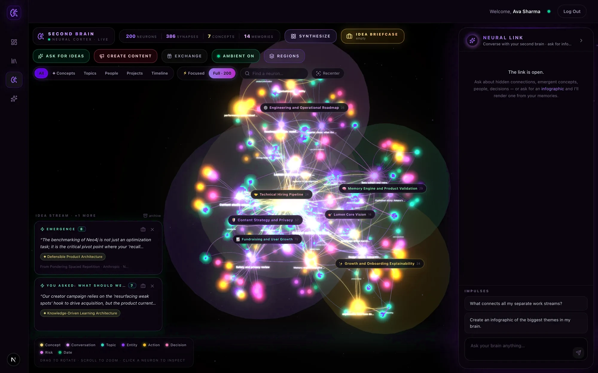 The Recolo second brain: a 3D graph with named regions