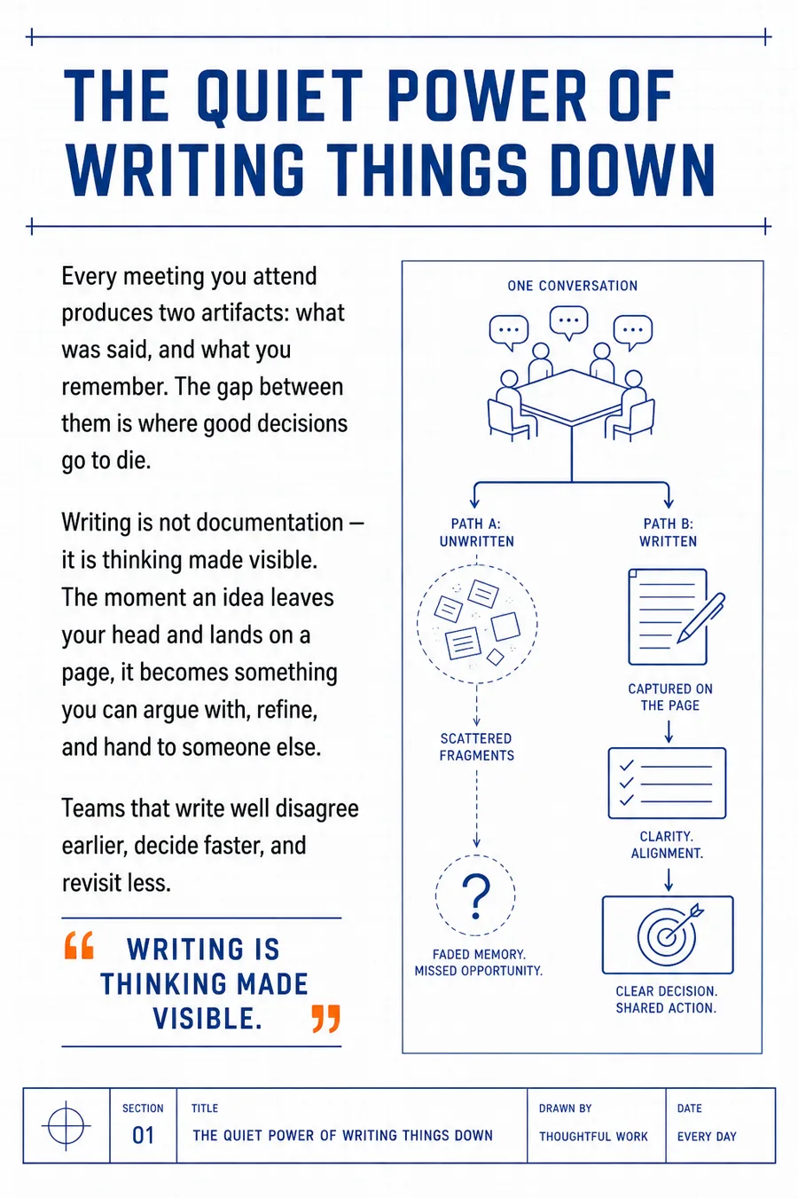 blueprint article theme